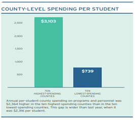 chart of county-level spending in North Carolina.