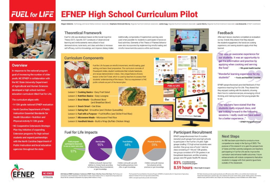 AHS Presents at National EFNEP Conference Agricultural and Human Sciences