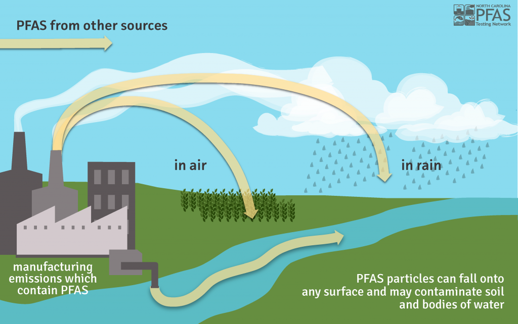 Grant To Study Occurrence Of PFAS In Biosolids And Swine Sludge | Crop ...