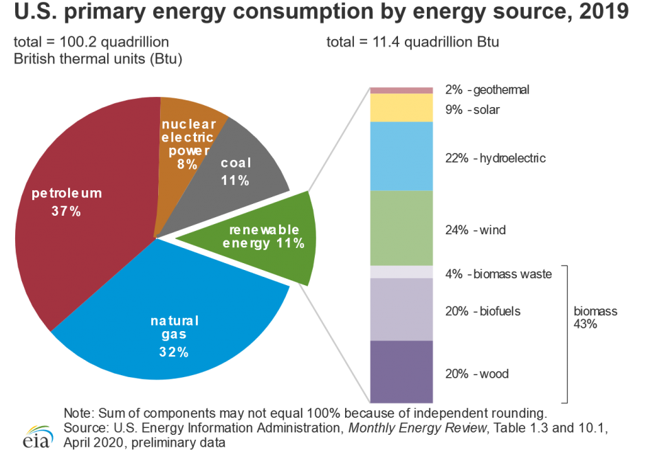 Balancing Bioenergy Goals | Crop and Soil Sciences | NC State University