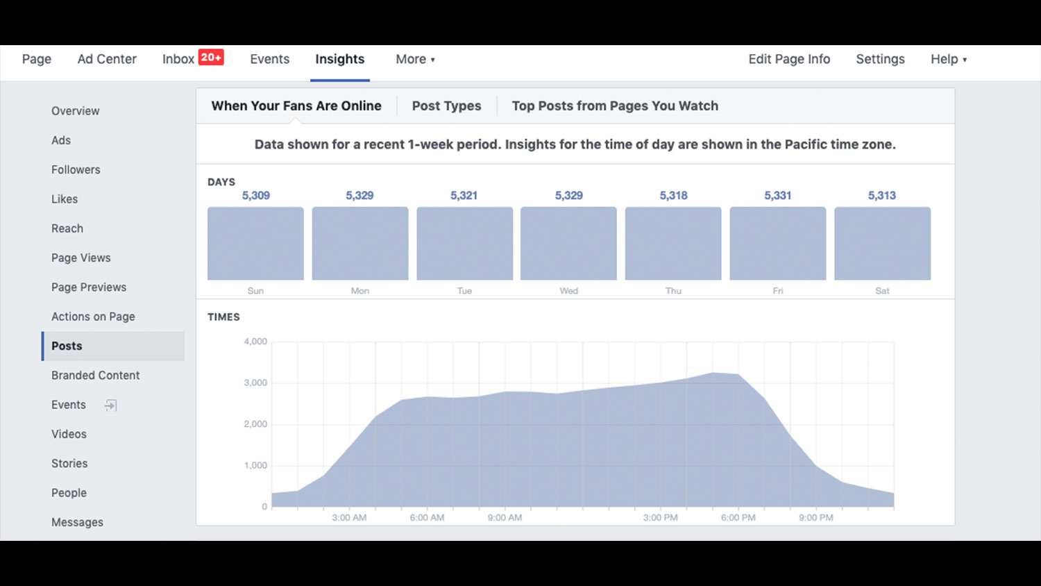 Screenshot of Facebook insights page.