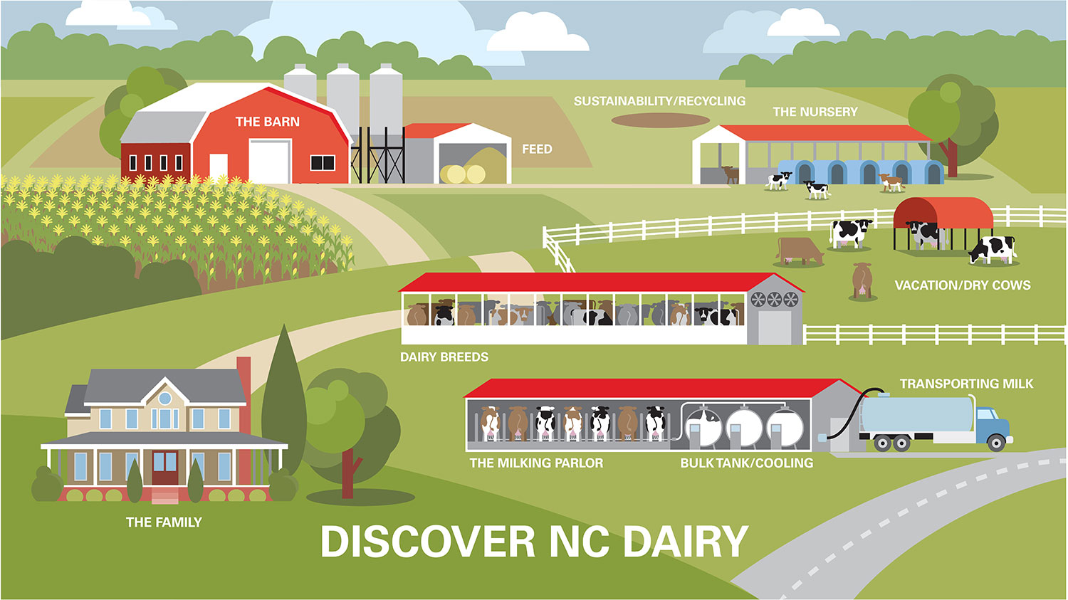 "Discover NC Dairy" interactive map image