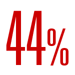 Graphic - 44 percent