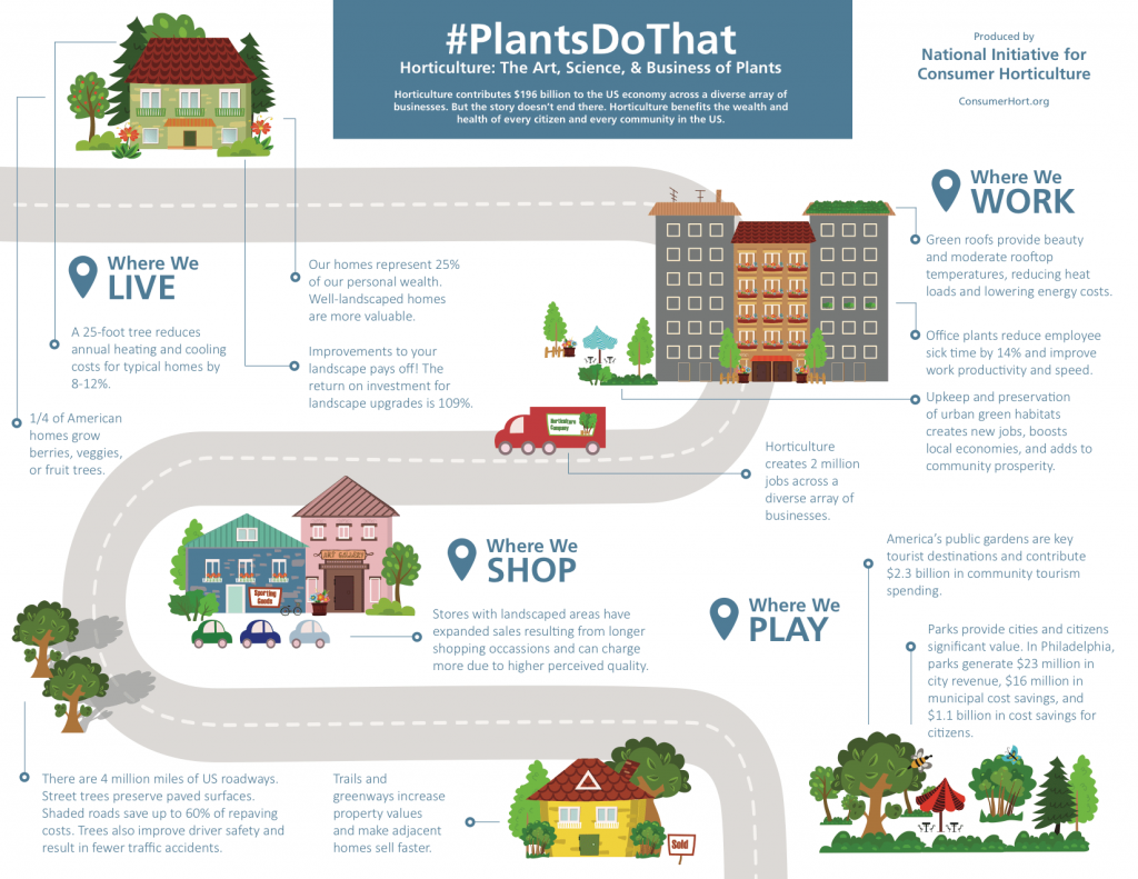 #PlantsDoThat graphic 